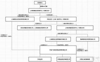 上海镕順投資管理中心關(guān)聯(lián)企業(yè)與投資管理業(yè)務(wù)分析